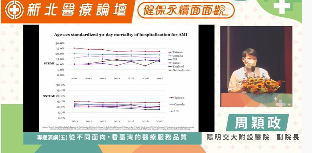 外媒評比「台灣最佳醫療服務」NO.1！周穎政揭健保真相