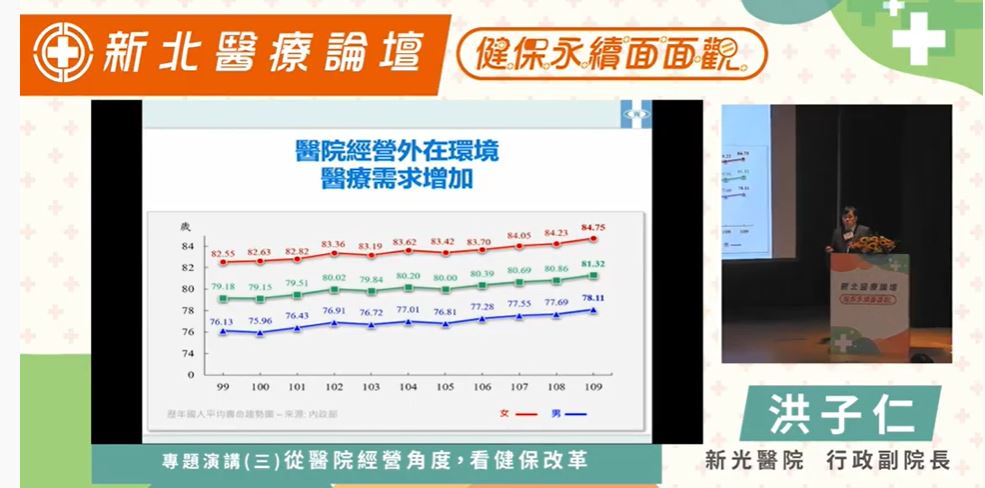 台灣醫療院所「醫務收入」雙頭夾擊　洪子仁呼籲健保改革！