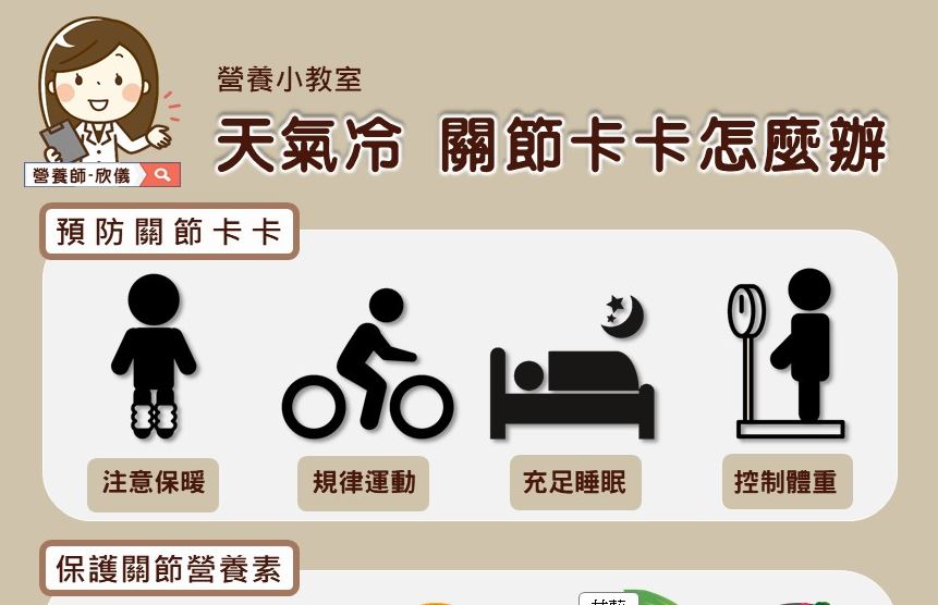 變天又濕又冷！關節爆「喀喀聲」卡關嗎?除了膠原蛋白吃這個也有效