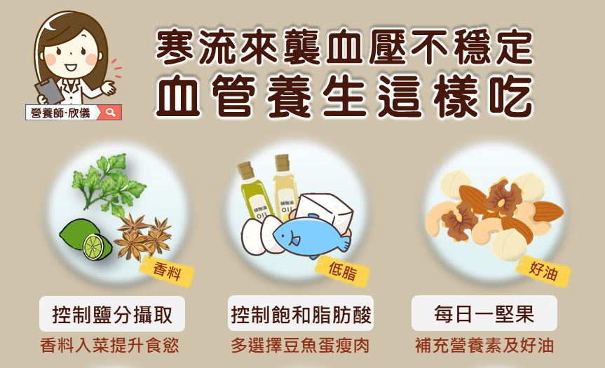 天氣冷心血管拉警報？高血壓患者小心6件事 正餐7分飽水份飲體重30倍