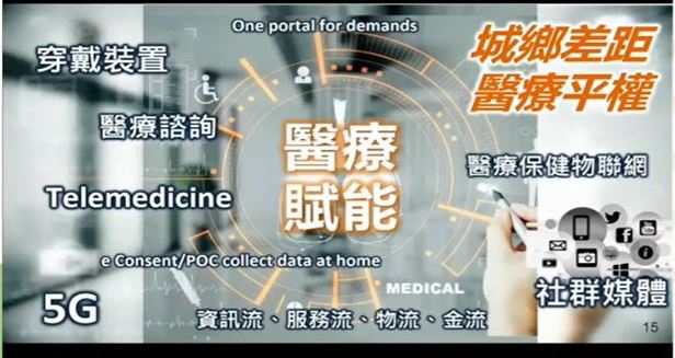 疫情普及遠距醫療！邱冠明籲跳脫框架　43%支持商保給付