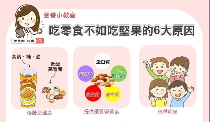 別再吃零食！營養師推堅果狂勝　6大好處曝光…減肥期都行