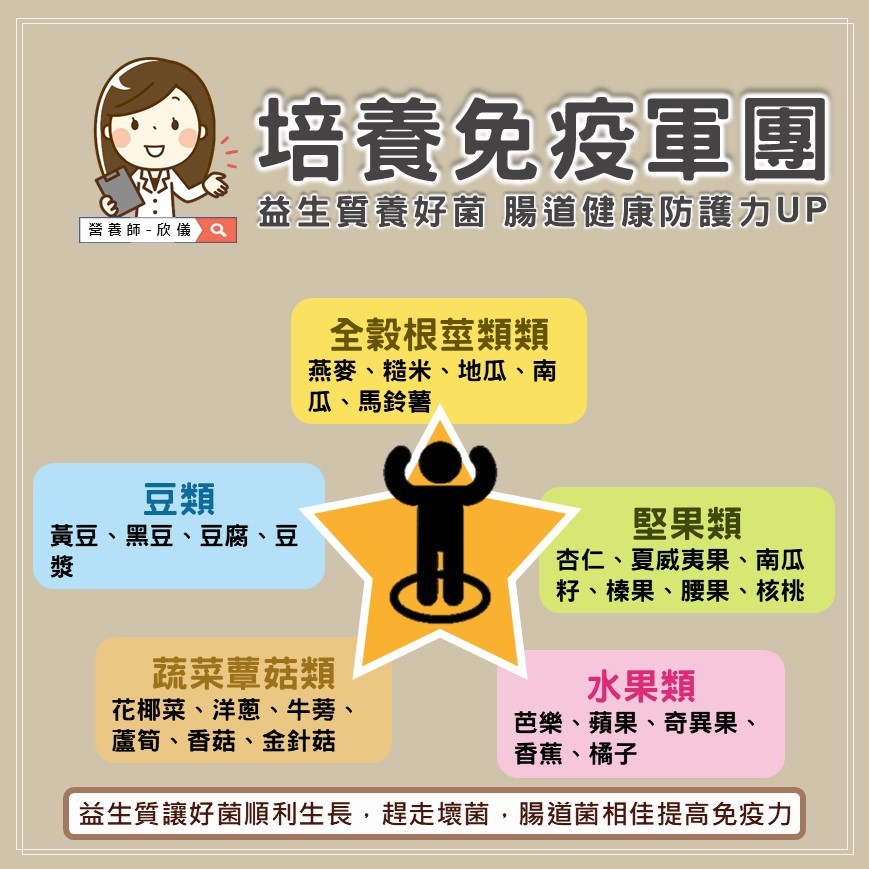 不確診就邊緣人？5類食物藏腸道好菌！自製「免疫力軍團」