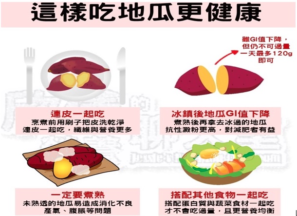 冰地瓜降熱量 營養師教喝「地瓜燕麥奶」防便秘