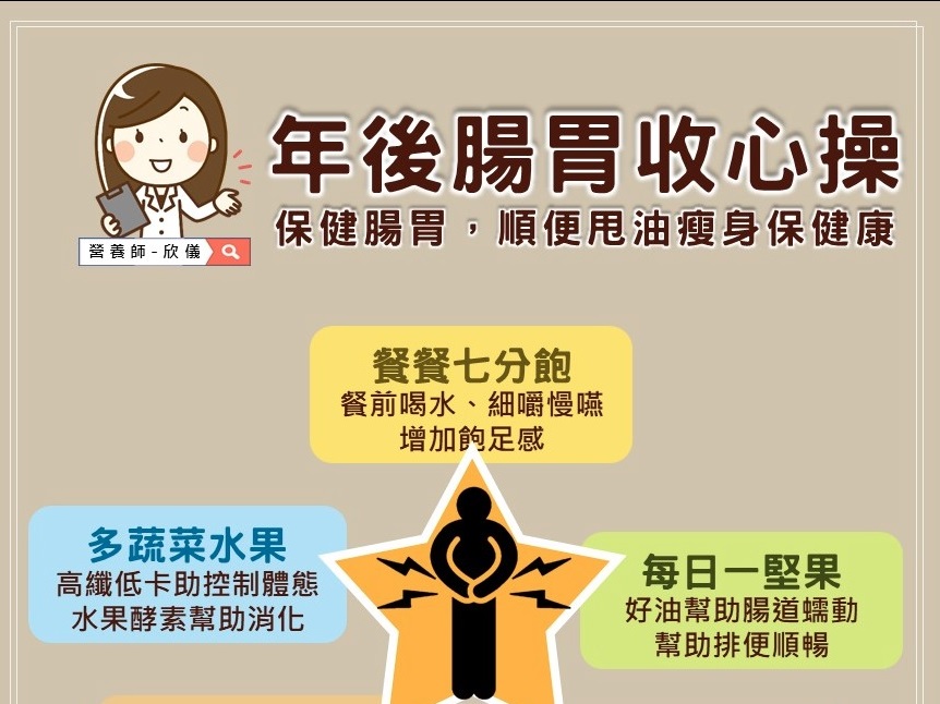 年假結束平均胖2公斤？他曝關鍵：靠喝水公式可以幫助減重