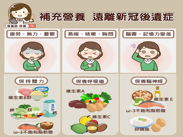 確診康復了還是又喘又咳？這營養素能解救胸悶「生吃」最好