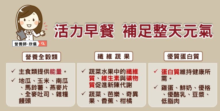 鐵板麵漢堡油膩越吃越累？早餐吃錯犯大忌！這招自製低卡餐