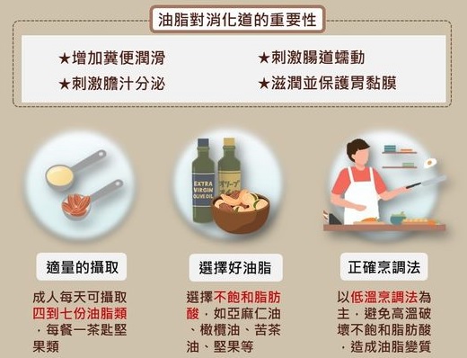 水煮無油料理害便秘  營養師曝：搭配堅果補好油助消化又抗老