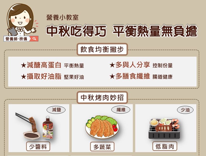 中秋烤肉不健康？除了別烤焦…專家曝做對6件事吃得沒負擔