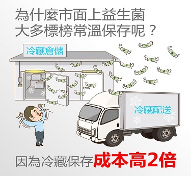 冷藏配送的益生菌很難買？殘酷真相曝光