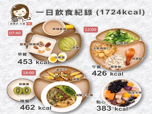 刨冰必加芋圓紅豆？躲「熱量殺手」這樣做！5招健康吃零食