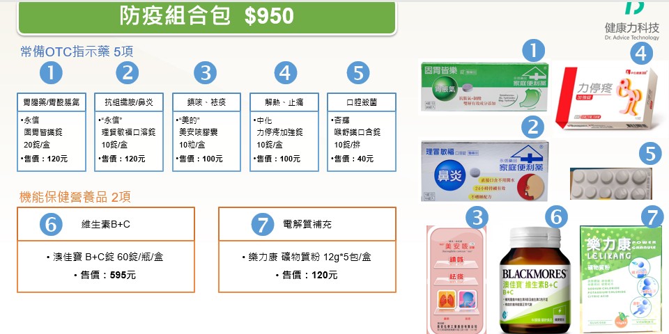 封城倒數？下一秒被隔離… 他曝防疫包這些藥能自救