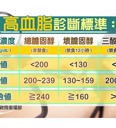 別輕忽健康的隱形殺手，揪出心血管的搗蛋鬼-高血脂  |醫直播|高血脂保健